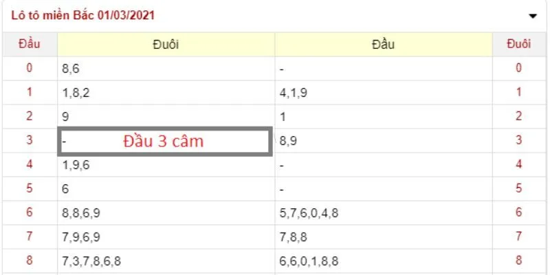 Kỹ thuật đầu câm trong soi cầu lô đề mang lại hiệu quả cao